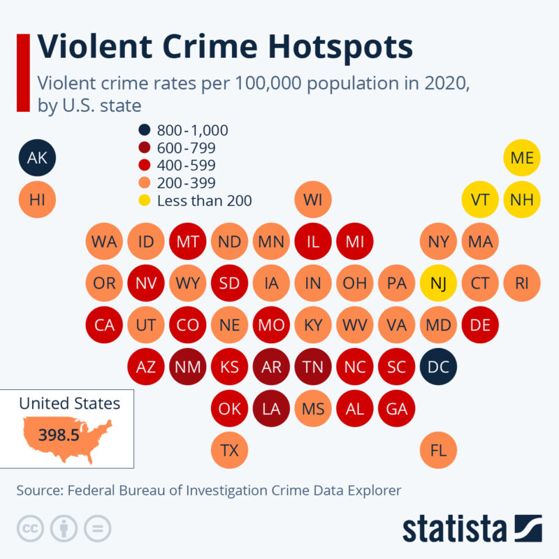 רצח בשגרה: רשימת המדינות המסוכנות ביותר באמריקה